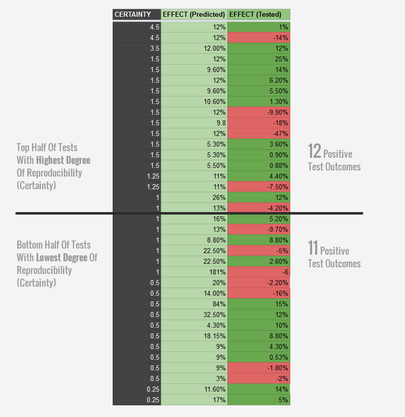 Spreadsheet