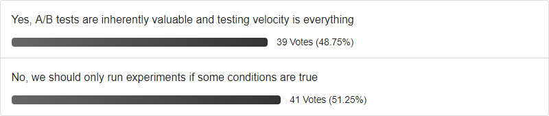 Poll Results